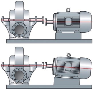 Motor outlet pump alignment